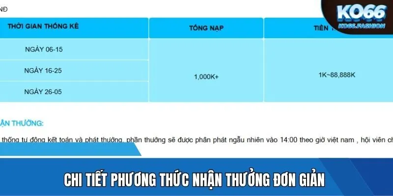 Chi tiết phương thức nhận thưởng đơn giản