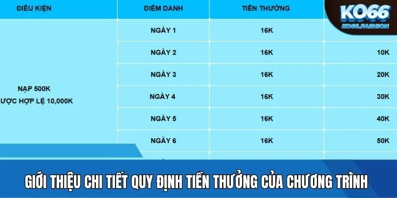 Giới thiệu chi tiết quy định tiền thưởng của chương trình