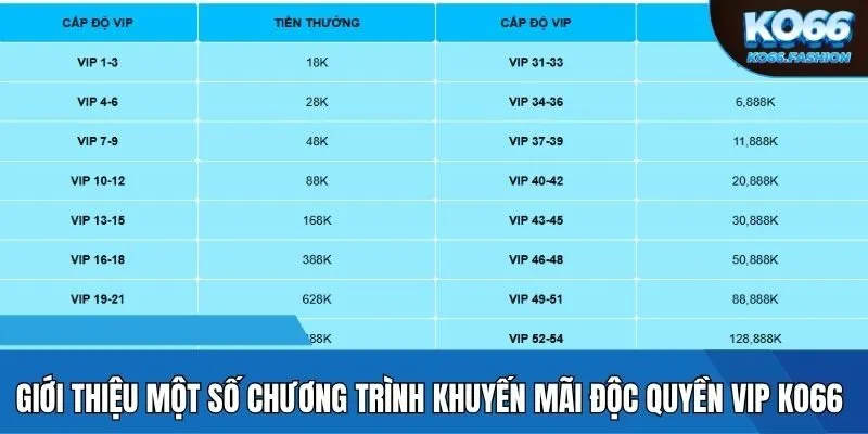 Giới thiệu một số chương trình khuyến mãi độc quyền Vip KO66